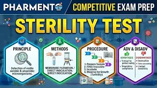 Sterility Test | Principle, Methods, Procedure, Advantages & Disadvantages | Pharmaceutical Analysis
