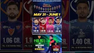 Pro kabaddi season 12 🔥😱 player Auction date 💥 PKL 12 🔥#shorts #youtubeshorts #prokabaddi #ytshorts