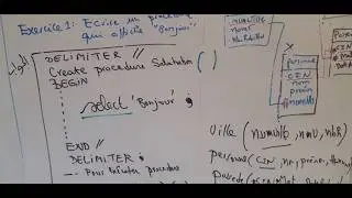 procédures stockés dans MySQL part 1 ..théorie شرح نظري Module: Gérer Les Données | FullStack