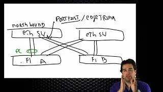 19. Fabric Interconnect Ethernet Overview