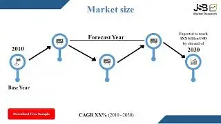 Scientific Research And Development Services Global Market Report 2021