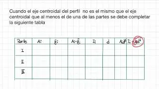 Momento de Inercia | Resistencia de Materiales | Robert Mott