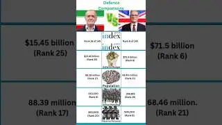 Iran vs UK Comparison in defense power in 2025. #iran #iranvsisrael #uk # #defencedeal #power