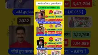 Azamgarh Up - 69 Loksabha Election Result History