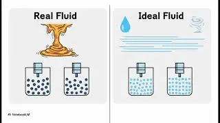 Easy Notebook Fluid Dynamics in urdu