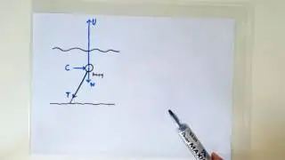 4.2.1 Translational Equilibrium: Submerged Buoy