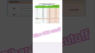 Bihar CHO cutoff