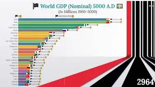 World GDP 5000 (Top 25 Countries by Nominal GDP 1960A.D-5000A.D)