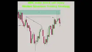 SMC order block touch sell entry setup Market Structure Trading Strategy