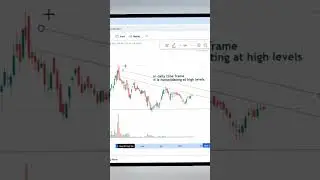 DB Corp Technical Analysis | Stock Market | Shorts |