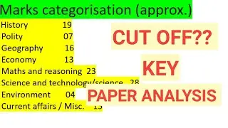CAPF AC 2019 EXAM PAPER Analysis/ CUT OFF/ MARKS DISTRIBUTION / PATTERN