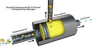 Lesta USA Polifluid Filtered To Produce Nitrogren