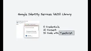 Google Identity Services Login with React and TypeScript