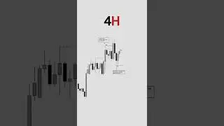 #trading #operacionestrading #forex #analisisdetrading #bitcoin #trader