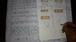 Type Of Optical Fiber(Step and Graded Index Fiber) With Deep Explanation.|| Engineering physics 1.