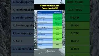 Stundenlohn 2024: Ein Vergleich der Branchen! 💸🚀 #gehalt #deutschland