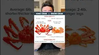 THIS is why KING CRAB is so EXPENSIVE! #shorts #food #luxury