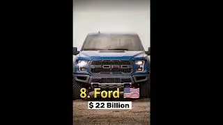 Top ten most valuable brands of sports cars in the world