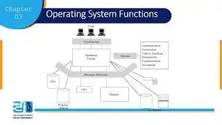 Operating systems security - Lecture 3 - Protection Types - ESU