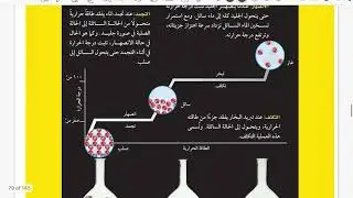 الحرارة وتحولات المادة علوم ثاني متوسط الفصل الدراسي الأول