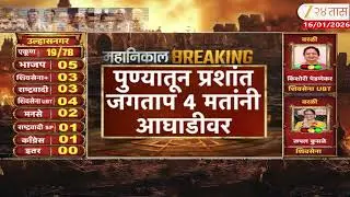 Maharashtra Mahapalika Election | पुण्यात Prashant Jagtap 4 मतांनी आघाडीवर Zee24Taas