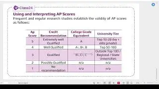 AP Exam Scoring Explained: Unit Weightage & Universities Accepting AP Scores (1&ndash;5)