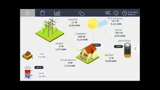 B&ouml;rsenstrom Baustein SmartDog Ecodata Solutions