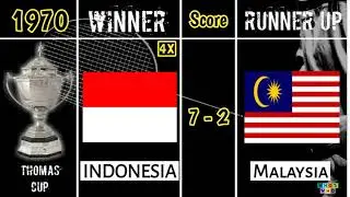 Indonesia Thomas Cup Juara &bull;List Thomas Cup Champion All Time