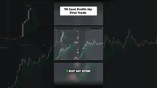 🎯 Clean 1:1 risk to reward trade execution