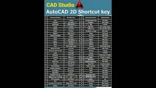 AutoCAD 2D 3D Shortcut Commands by CAD Studio bit ly cadquiz360#autocad #shortcut #keys #commands