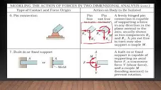 Equilibrium of Force System