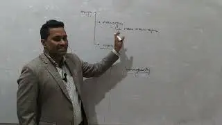 Basic Properties of Antigen for CSIR NET-JRF, GATE DBT JRF. Dr. Anil Kumar