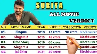 Suriya All Movie Verdict 2022 || Suriya All Hit Or Flop Movie List In Details || Part-1