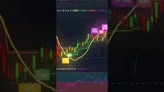Precision Exit Strategy with Chandelier + Zero Lag LSMA | Powerful Combo #tradingview #trading