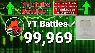 YT Battles Hits 100K Subscribers | A Journey to 100K subs