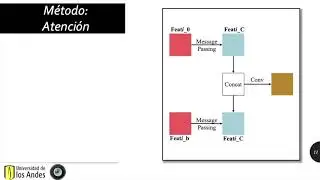 Valderrama - Diego: 2DGM: 2 Level Directed Graph Memory for Video Object Segmentation