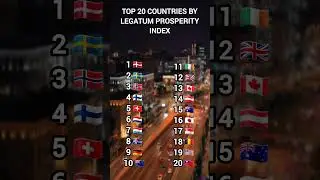 top 20 countries by Legatum Prosperity Index #shorts