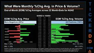 Latest AGAE News along with Price and Volume Analysis AGAE Stock Analysis $AGAE Latest News TickerDD