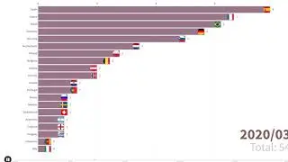 Top 20 Countries by goals in UEFA Champions League (2020.02-2020.12)