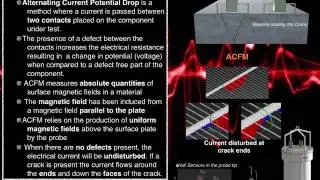 ACFM