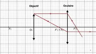 Cercle oculaire d'une lunette astronomique afocale