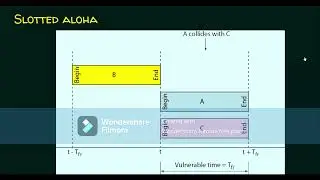 SLOTTED ALOHA vs pure aloha  data link layer services /mac layer services aloha and its types in net