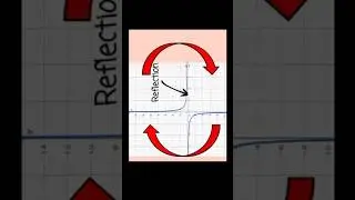 Reflecting the graph of y = 1/x - Example - Part 01 - EASY LEARNING