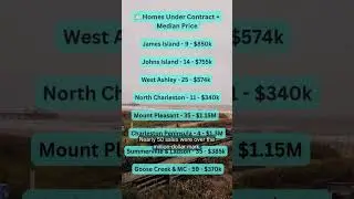 Charleston Real Estate Market Update | Homes Buying & Selling Trends This Week 🏡