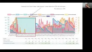 СЛИВ КУРСА ХОГВАРТС МЕНЕДЖЕР МАРКЕТПЛЕЙСОВ  С НУЛЯ 2025 НОВЫЙ ПОТОК КУРСА 1