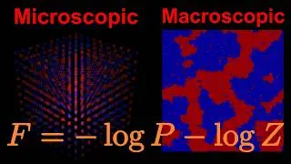 Why AI Fails: The Physics of Free Energy Minima