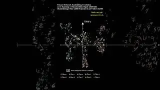 Neural Network (MLP) Embedding Evolution of MNIST over Training (2D Projection with UMAP) #manim #ai