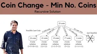 Coin Change Problem | Minimum No. of Coins | Recursive Derivation with Code