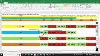 04 DECEMBER का FII DII POSITION | OPTION TRADING WITH FII DII DATA |