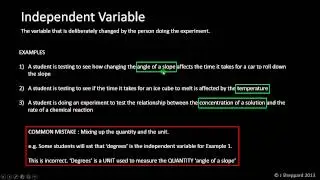 Data Analysis -  Independent Variable